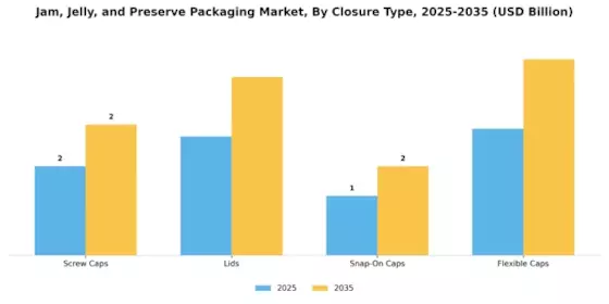 Jam, Jelly, and Preserve Packaging Market Segment Image 0