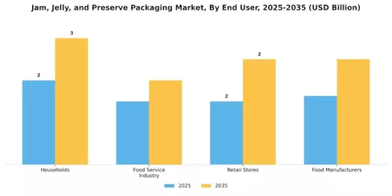Jam, Jelly, and Preserve Packaging Market Segment Image 1