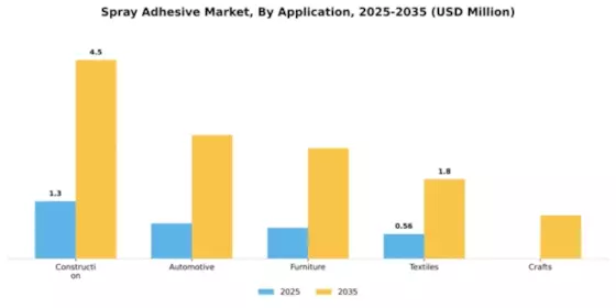 Spray Adhesive Market Segment Image 0