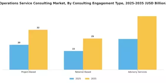 Operations Service Consulting Market Segment Image 1