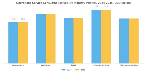 Operations Service Consulting Market Segment Image 1