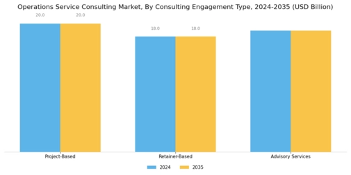 Operations Service Consulting Market Segment Image 2