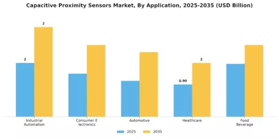 Capacitive Proximity Sensors Market Segment Image 0