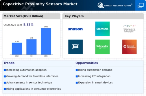 Capacitive Proximity Sensors Market Infographic