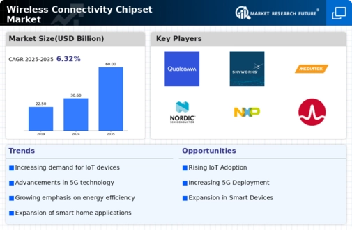 Wireless Connectivity Chipset Market Infographic