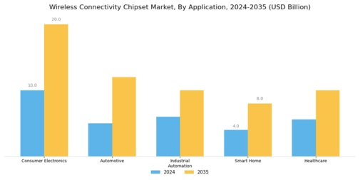 Wireless Connectivity Chipset Market Segment Image 1