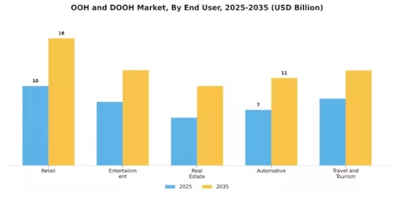 Ooh Dooh Market Segment Image 1