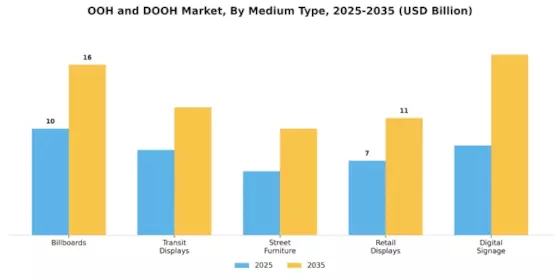 Ooh Dooh Market Segment Image 2