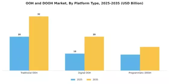 Ooh Dooh Market Segment Image 3