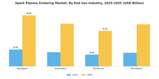 Spark Plasma Sintering Market Segment Image 1