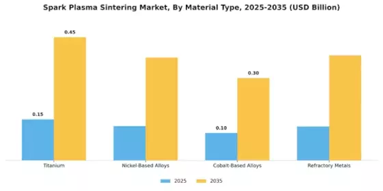 Spark Plasma Sintering Market Segment Image 2
