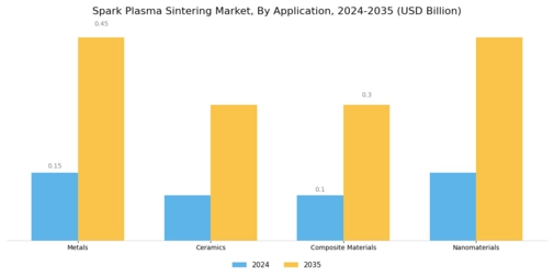 Spark Plasma Sintering Market Segment Image 0