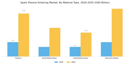 Spark Plasma Sintering Market Segment Image 3