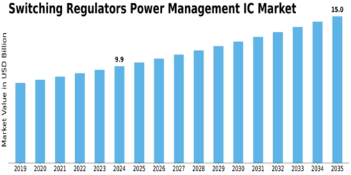 Switching Regulators Power Management Ic Market Size