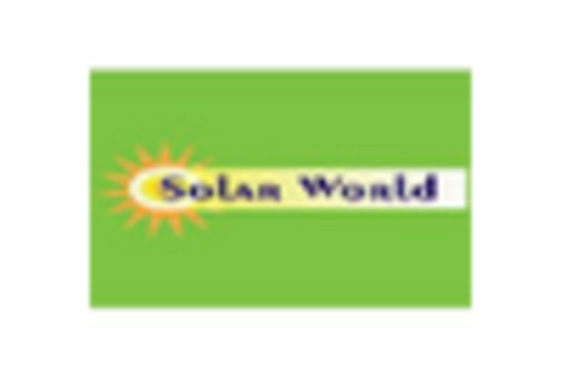 Outdoor Solar LED Market key player