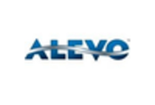 Outdoor Solar LED Market key player