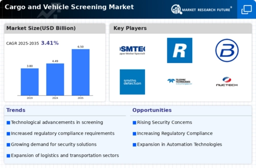 Cargo Vehicle Screening Market Infographic