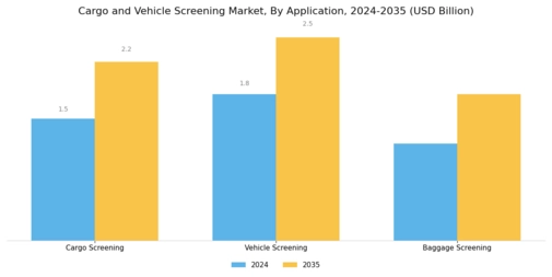 Cargo Vehicle Screening Market Segment Image 1