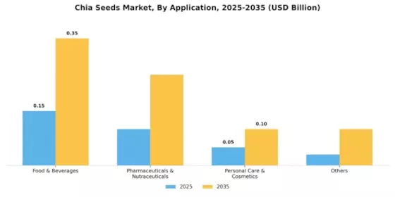 Chia Seeds Market Segment Image 2