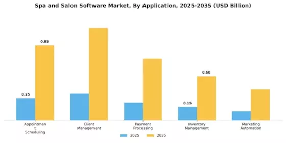 Spa Salon Software Market Segment Image 0