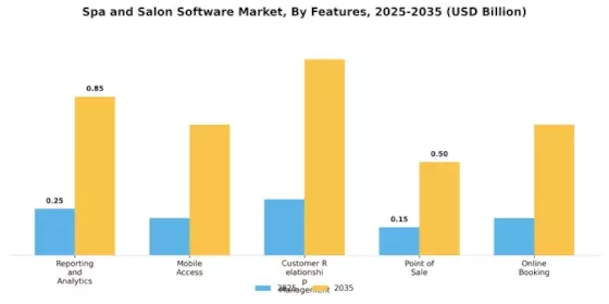 Spa Salon Software Market Segment Image 3