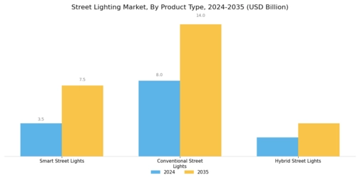 Street Lighting Market Segment Image 1