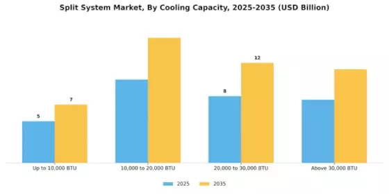 Split System Market Segment Image 1