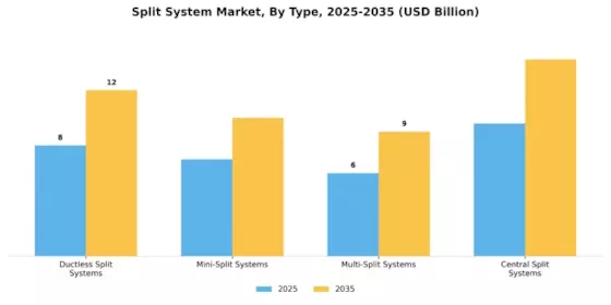Split System Market Segment Image 3