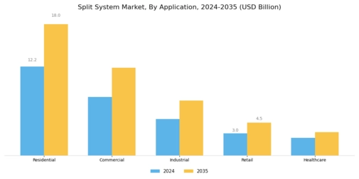 Split System Market Segment Image 0