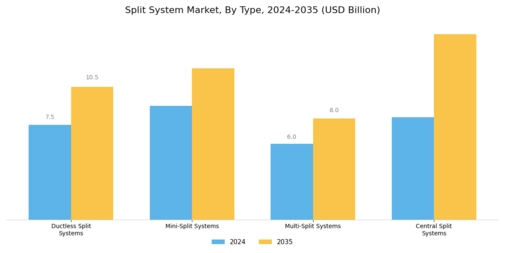 Split System Market Segment Image 1
