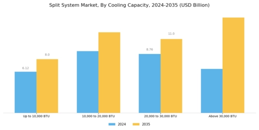 Split System Market Segment Image 2