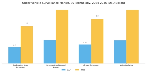 Under Vehicle Surveillance Market Segment Image 0