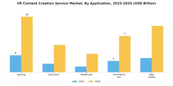 VR Content Creation Service Market Segment Image 0
