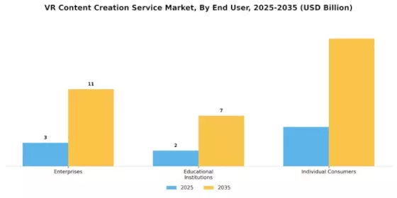 VR Content Creation Service Market Segment Image 1