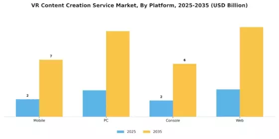 VR Content Creation Service Market Segment Image 2