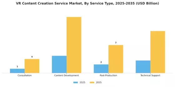 VR Content Creation Service Market Segment Image 3