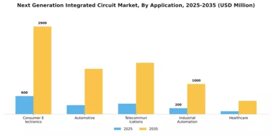 Next Generation Integrated Circuit Market Segment Image 0