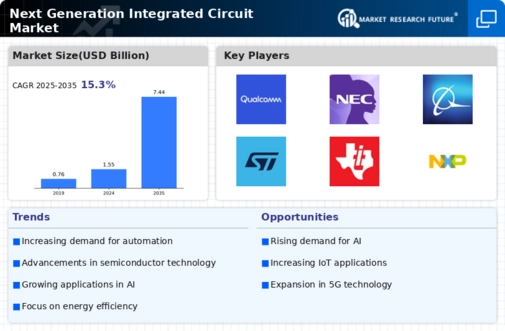 Next Generation Integrated Circuit Market Infographic