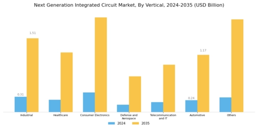 Next Generation Integrated Circuit Market Segment Image 2