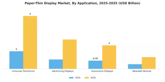 Paper Thin Display Market Segment Image 0