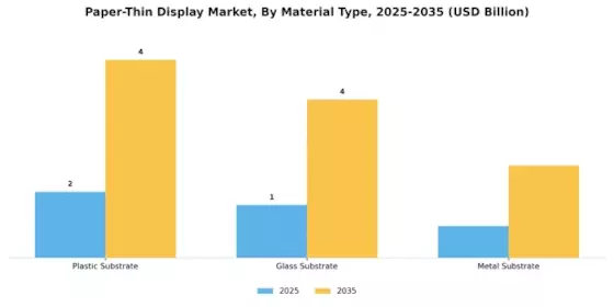 Paper Thin Display Market Segment Image 2