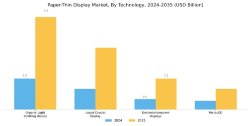 Paper Thin Display Market Segment Image 0