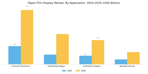 Paper Thin Display Market Segment Image 1