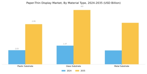 Paper Thin Display Market Segment Image 3