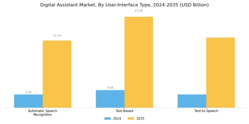 Digital Assistant Market Segment Image 0