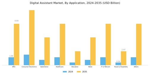 Digital Assistant Market Segment Image 1
