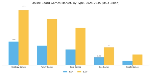 Online Board Games Market Segment Image 0