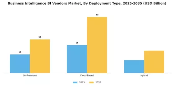 Business Intelligence Bi Vendors Market Segment Image 0