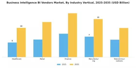 Business Intelligence Bi Vendors Market Segment Image 1
