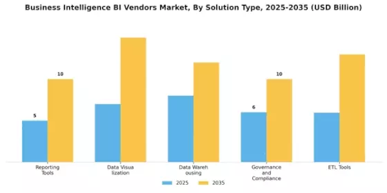 Business Intelligence Bi Vendors Market Segment Image 2